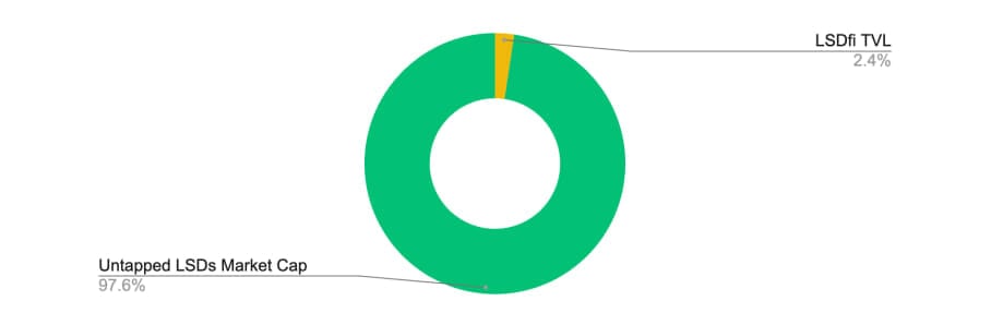 Pendle Finance (PENDLE) là gì? Cập nhật thông tin mới nhất về PENDLE Coin - Tin Tức Bitcoin - Cập Nhật Tin Tức Coin Mới Nhất 24/7 2025 LSDfi TVL