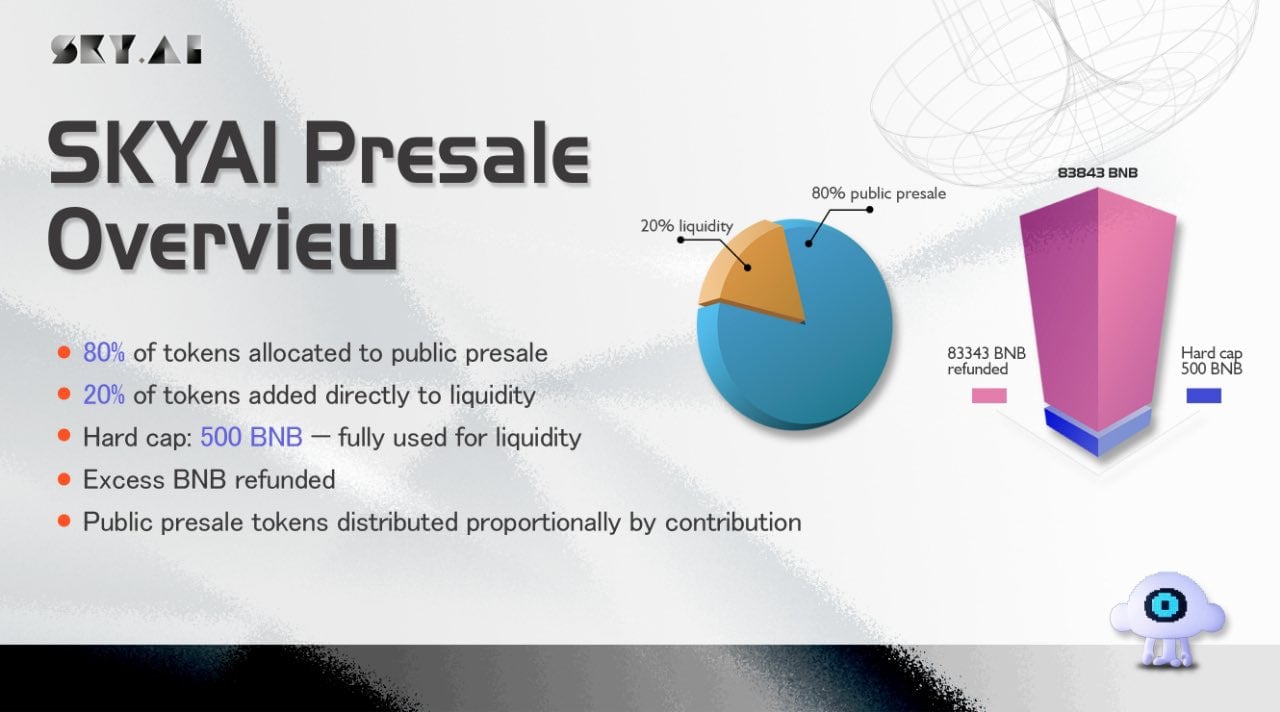 Tokenomic SKYAI