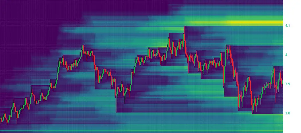 SUI open interest duy trì gần mức cao kỷ lục, cảnh báo short squeeze trên 4 USD - Tin Tức Bitcoin - Cập Nhật Tin Tức Coin Mới Nhất 24/7 2025 SUI short positions accumulate above $4