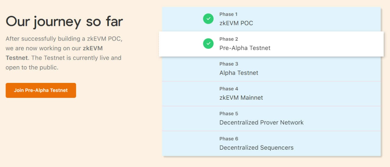Scroll Roadmap