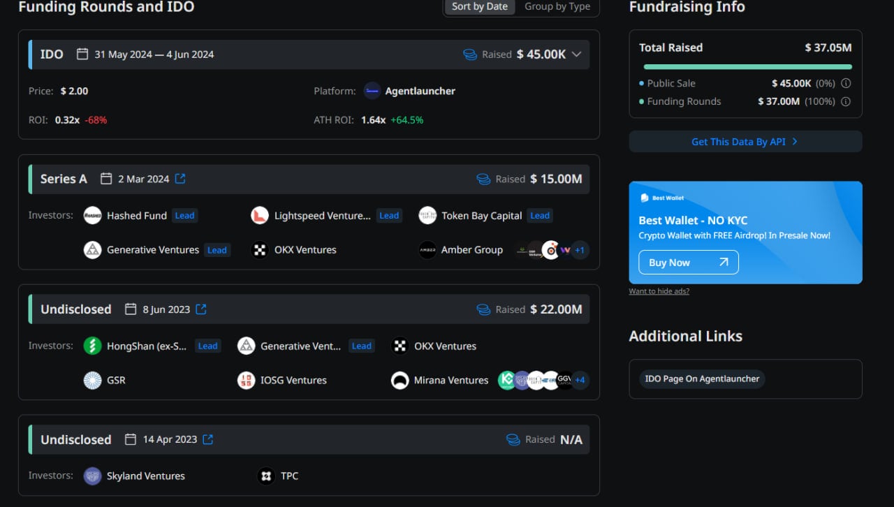 Taiko Network (TAIKO) là gì? Dự án được Vitalik quan tâm có gì nổi bật - Tin Tức Bitcoin - Cập Nhật Tin Tức Coin Mới Nhất 24/7 2025 Các vòng gọi vốn của TAIKO