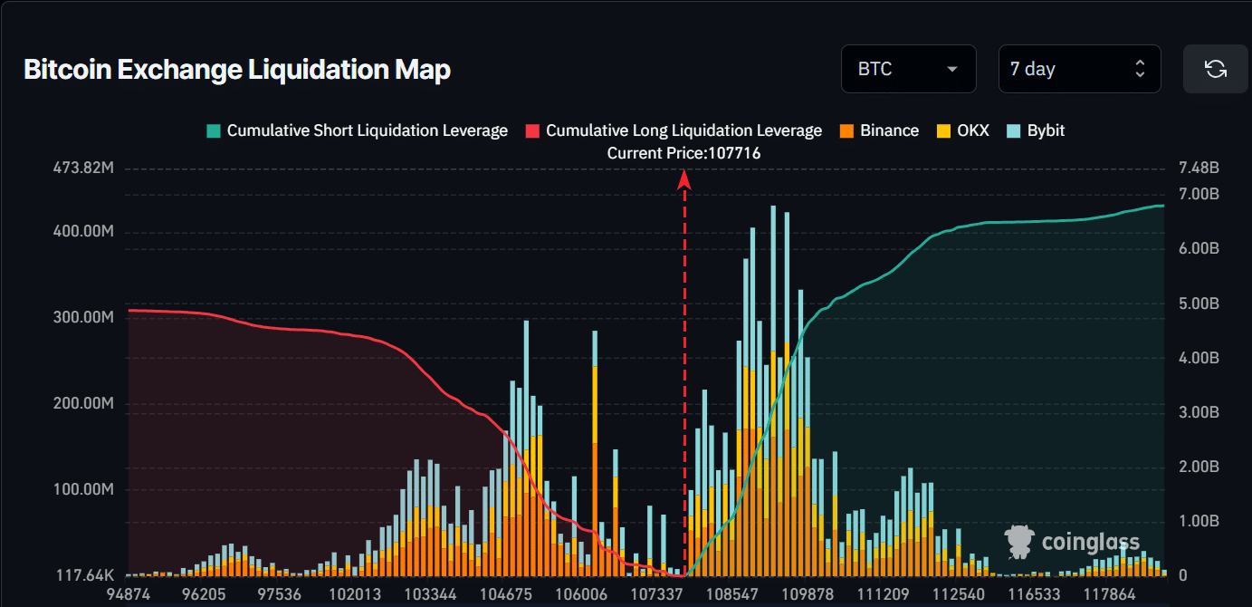 Biểu đồ mức thanh khoản Bitcoin