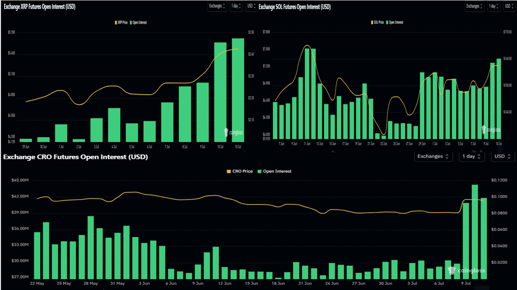Số liệu Open Interest CRO, SOL, XRP