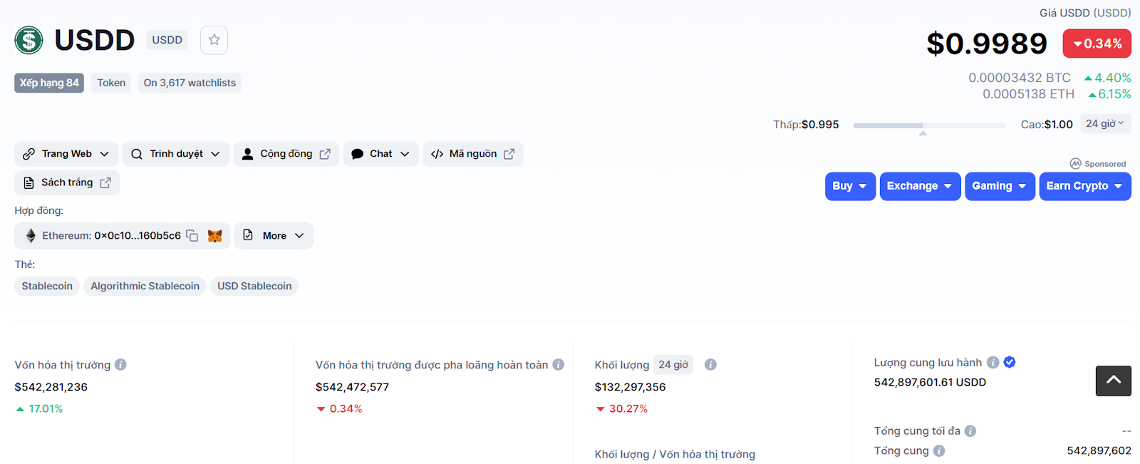 Vốn hóa và quỹ TRON DAO