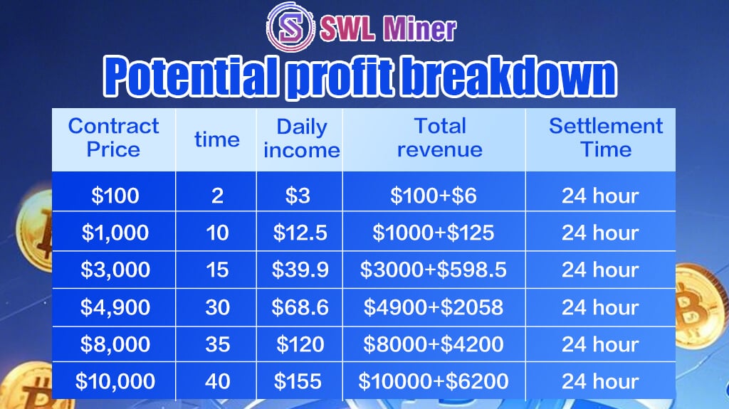 Cloud Mining với SWL Miner