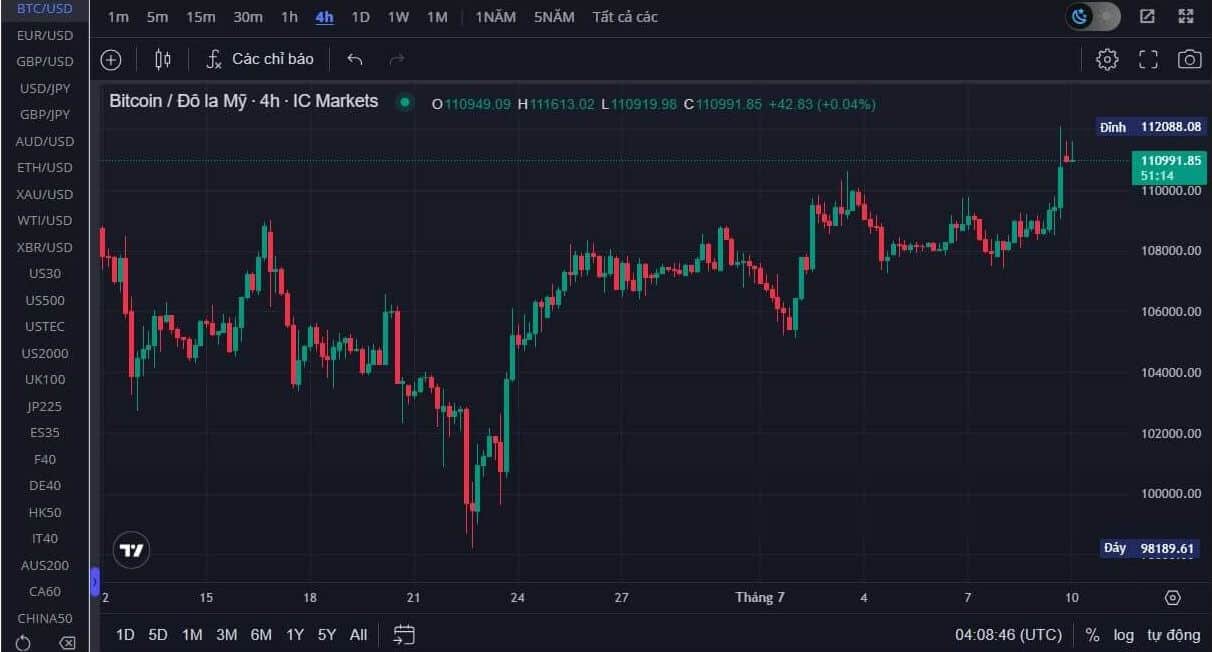 Thương Vụ 237 Triệu Đô và Tín Hiệu Đột Phá Giá Bitcoin Từ Elon Musk - Tin Tức Bitcoin - Cập Nhật Tin Tức Coin Mới Nhất 24/7 2025