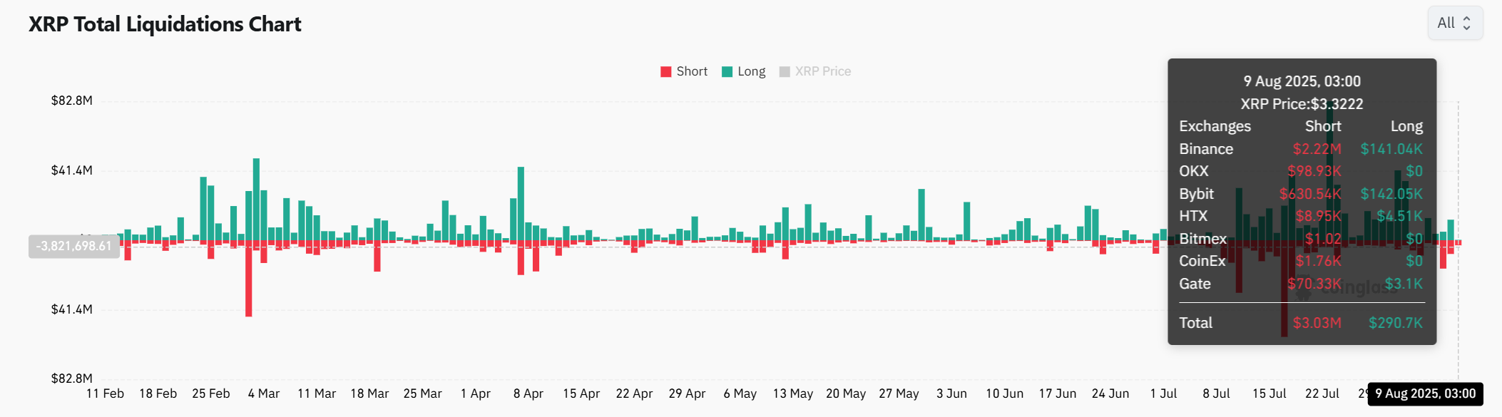 XRP, tín hiệu MVRV hiếm có báo hiệu breakout vượt 4 USD? - Tin Tức Bitcoin - Cập Nhật Tin Tức Coin Mới Nhất 24/7 2025