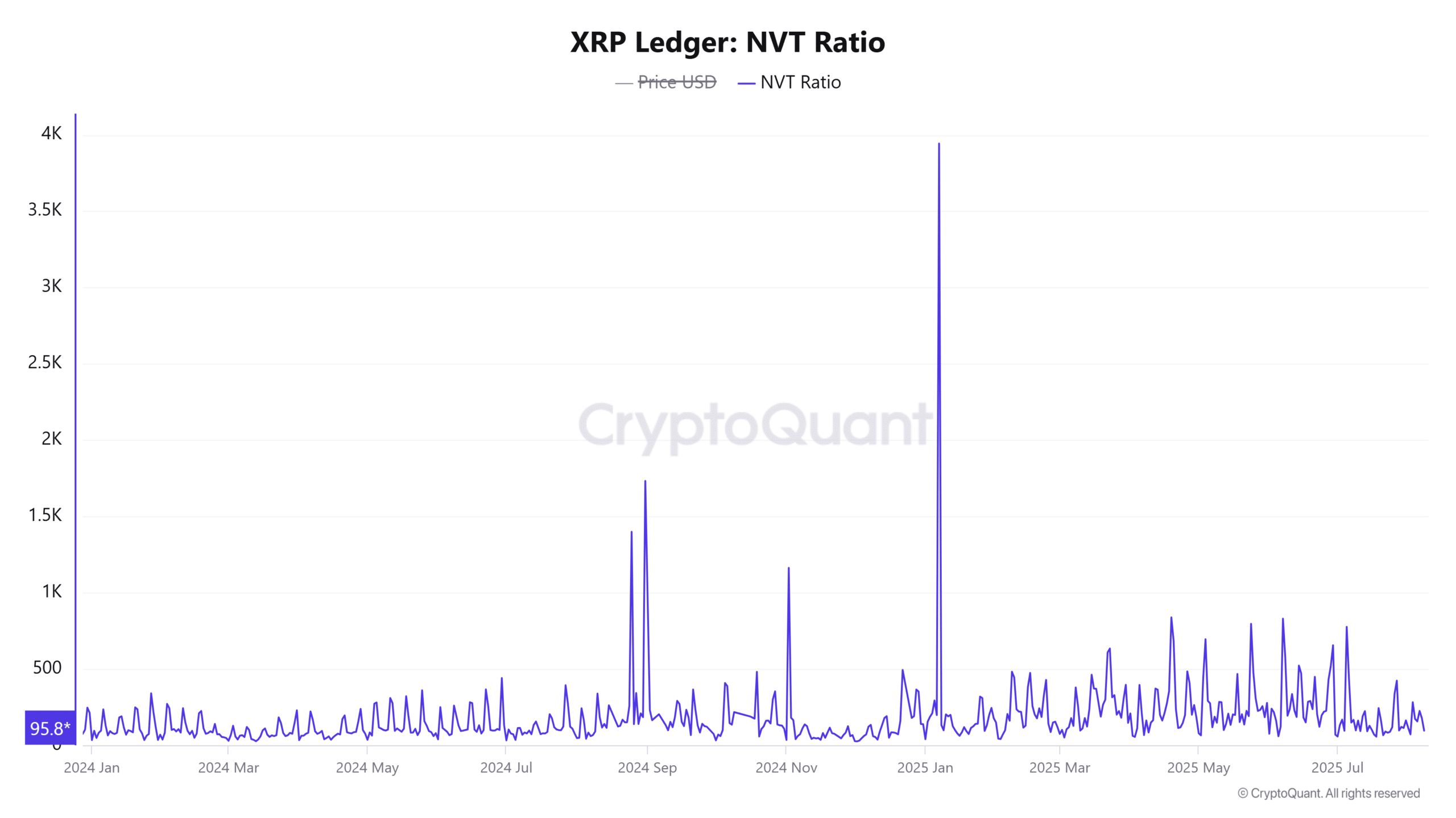 XRP, tín hiệu MVRV hiếm có báo hiệu breakout vượt 4 USD? - Tin Tức Bitcoin - Cập Nhật Tin Tức Coin Mới Nhất 24/7 2025