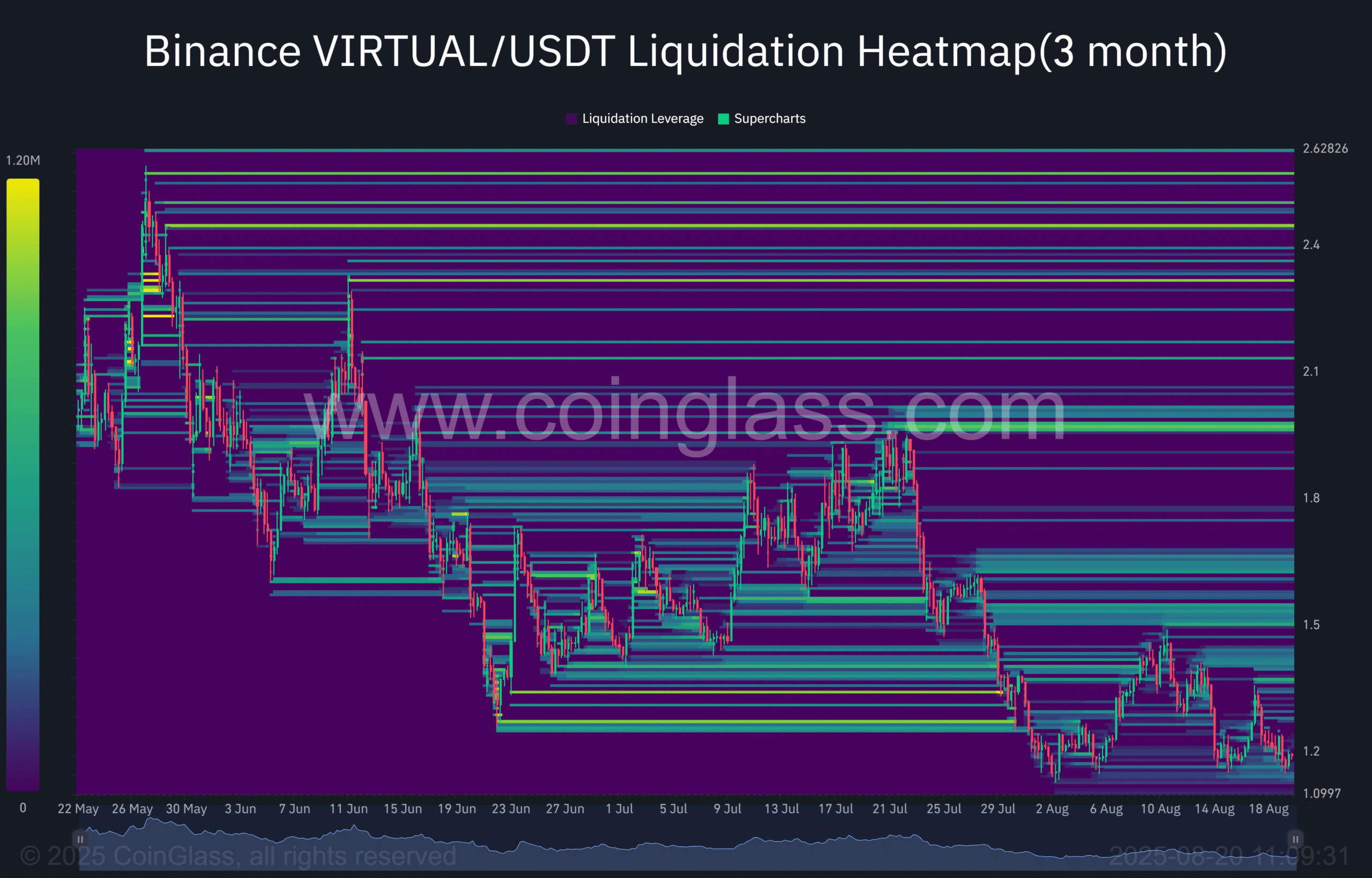 VIRTUAL có thể tăng 10 lần, mục tiêu chạm 5,12 USD? - Tin Tức Bitcoin - Cập Nhật Tin Tức Coin Mới Nhất 24/7 2025