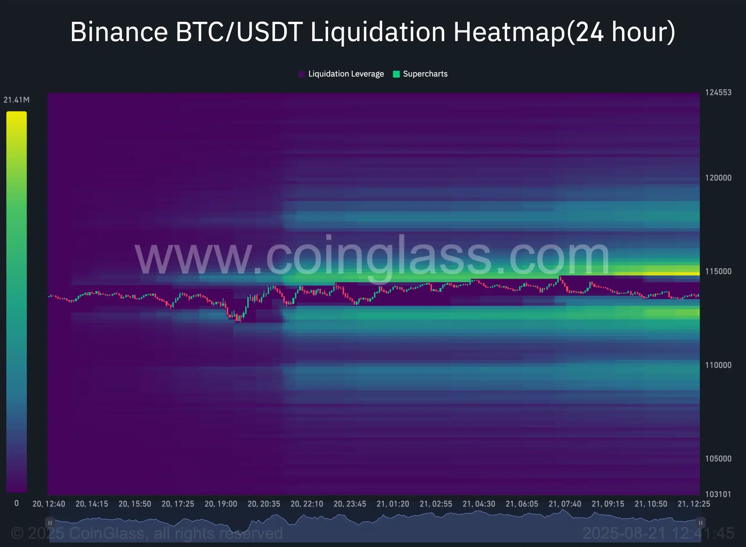 BTC Liquidity Heatmap