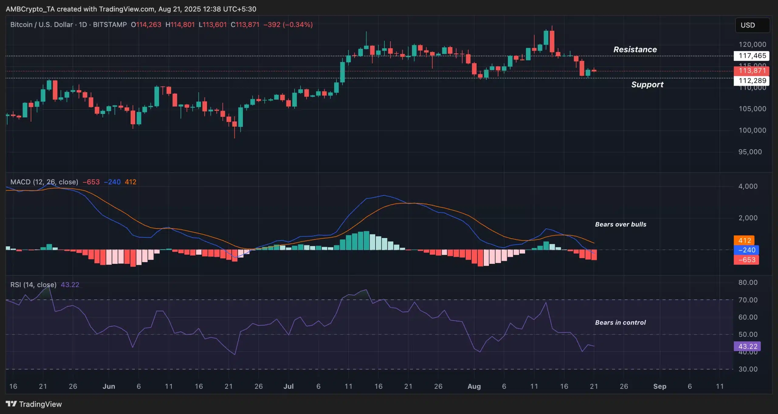 BTC TradingView Chart