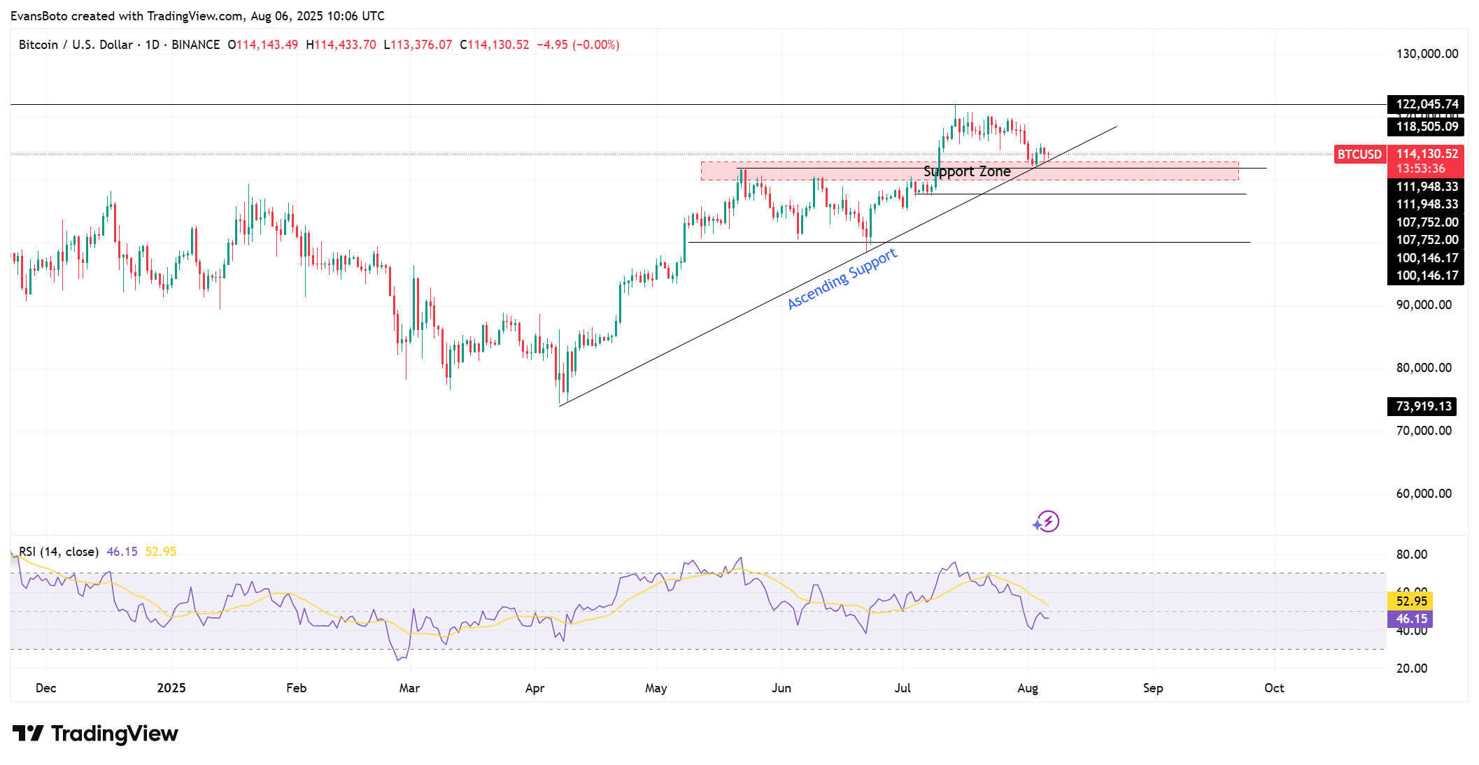 Bitcoin, hai nhóm lớn trở lại, BTC chuẩn bị phục hồi mạnh? - Tin Tức Bitcoin - Cập Nhật Tin Tức Coin Mới Nhất 24/7 2025