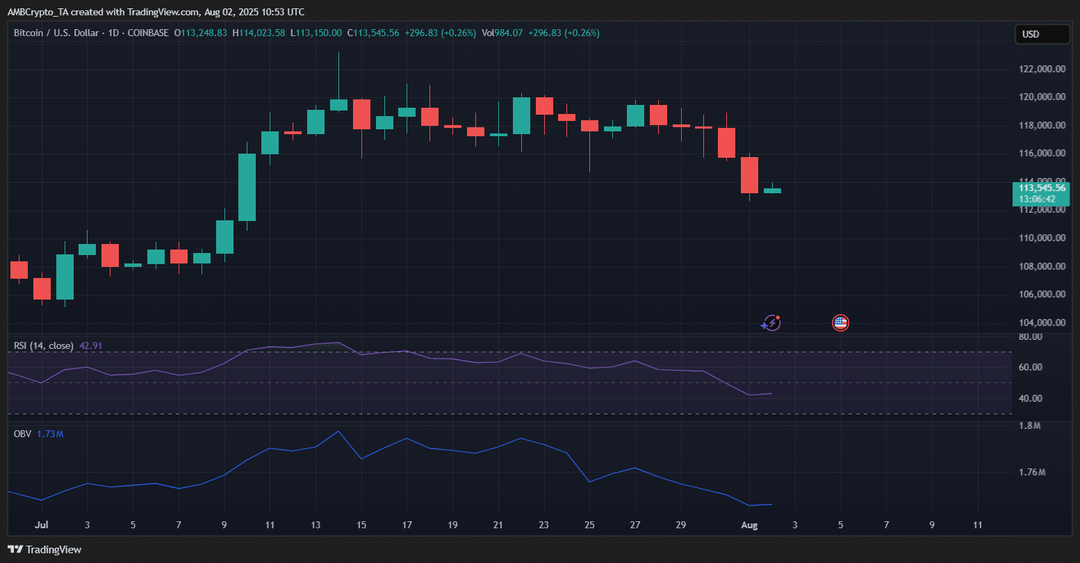 Biểu đồ giá BTC - TradingView