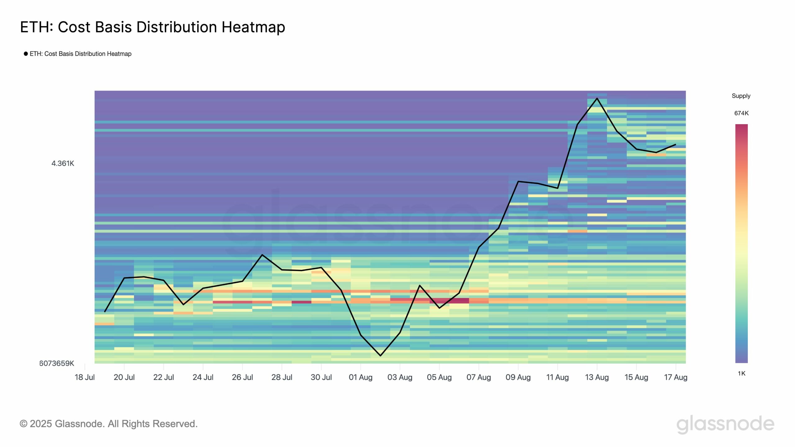 Vùng hỗ trợ Ethereum