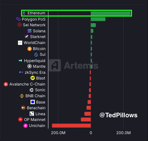 ethereum support