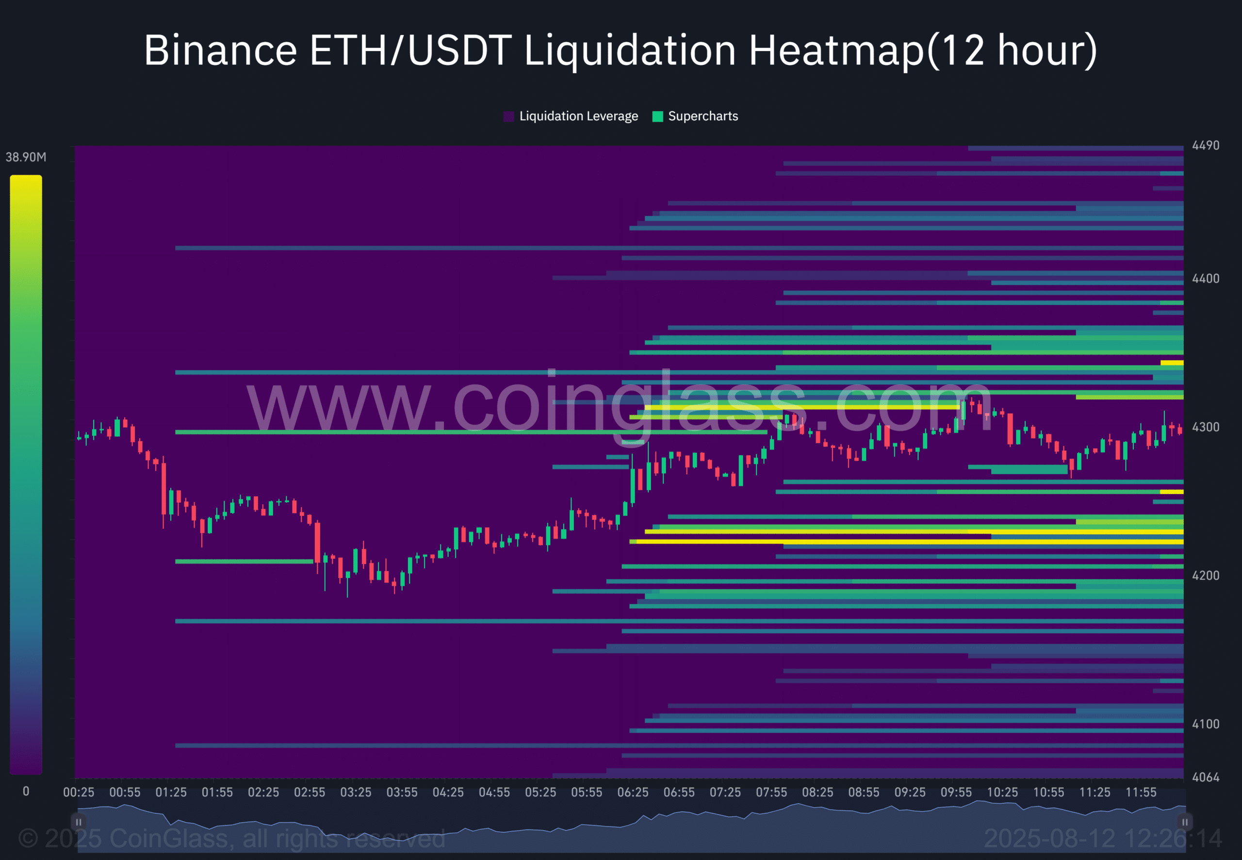 Ethereum
