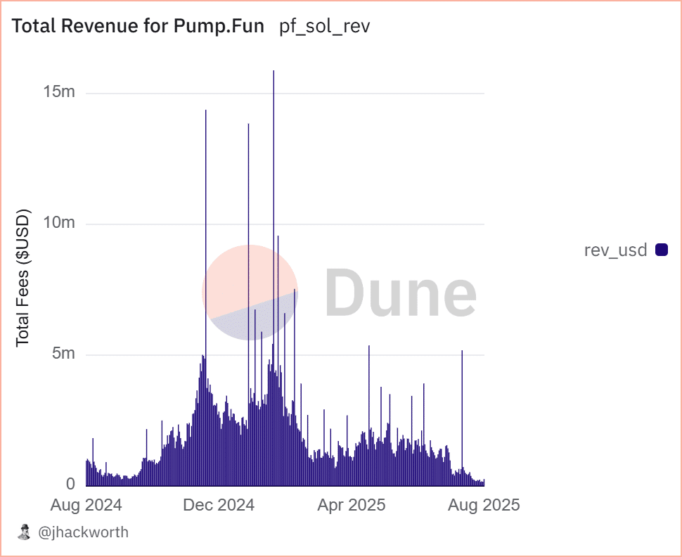 Pump.fun