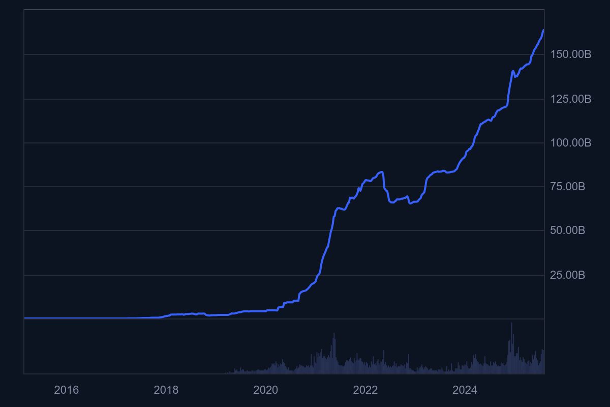 Tether