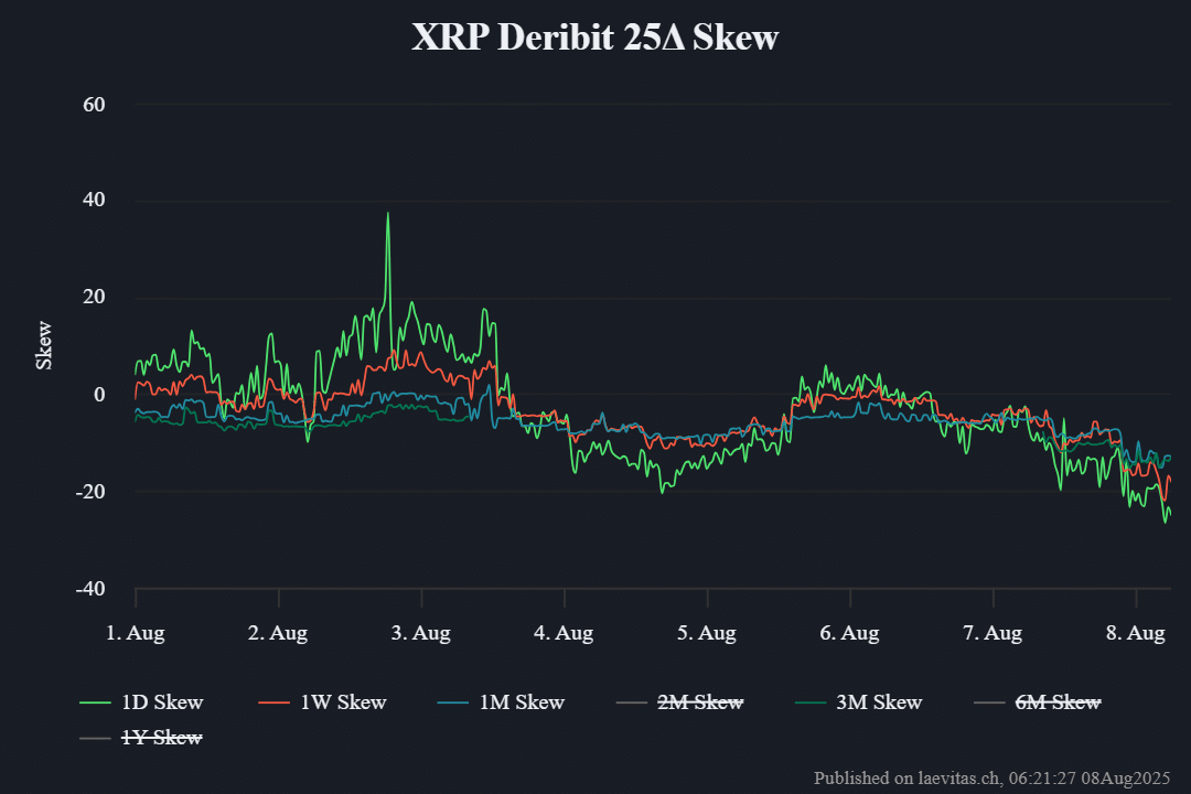 XRP ETF