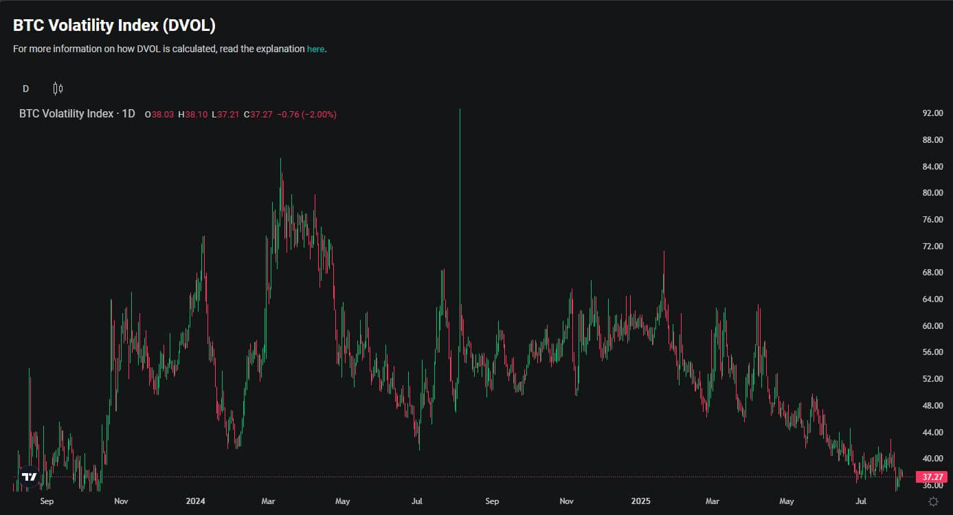 Tin Mới Từ SEC Về ETF Bitcoin – Tín Hiệu Tốt Cho $HYPER Và Cả Thị Trường? - Tin Tức Bitcoin - Cập Nhật Tin Tức Coin Mới Nhất 24/7 2025 Chỉ số Biến động Deribit của Bitcoin