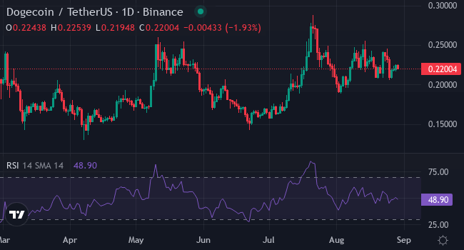 XYZVerse (XYZ) dẫn đầu 2025 với tiềm năng tăng 25.000%, Dogecoin và PENGU tụt lại - Tin Tức Bitcoin - Cập Nhật Tin Tức Coin Mới Nhất 24/7 2025 Dogecoin (DOGE)