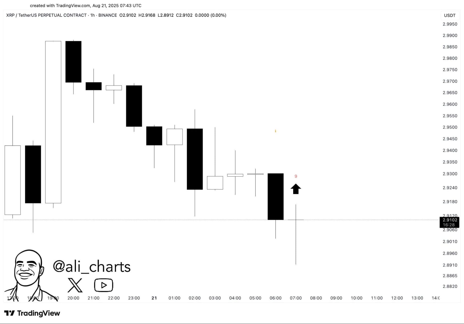 Dự Báo Giá XRP