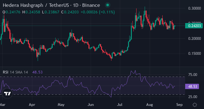 LINK, HBAR lập đỉnh tháng 9? XYZVerse hướng đến ngôi vương Altcoin, meme thể thao - Tin Tức Bitcoin - Cập Nhật Tin Tức Coin Mới Nhất 24/7 2025 Hedera (HBAR)