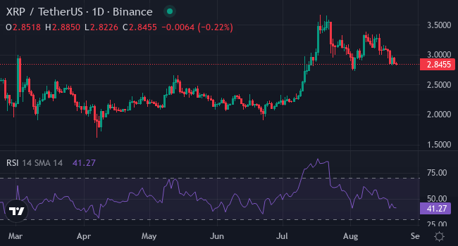 Động thái tiếp theo của cá voi Ethereum? Săn lùng cơ hội lớn tiếp theo trong khi Cardano và XRP giảm giá - Tin Tức Bitcoin - Cập Nhật Tin Tức Coin Mới Nhất 24/7 2025 Biểu đồ XRP. Nguồn: TradingView