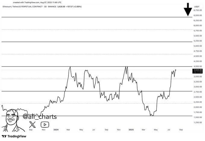 Bitcoin Đưa Tín Hiệu Chu Kỳ Mới: Những Đồng Crypto Nổi Bật Lúc Này - Tin Tức Bitcoin - Cập Nhật Tin Tức Coin Mới Nhất 24/7 2025 Bitcoin Đưa Tín Hiệu Chu Kỳ Mới: Những Đồng Crypto Nổi Bật Lúc Này - Tin Tức Bitcoin - Cập Nhật Tin Tức Coin Mới Nhất 24/7 2025