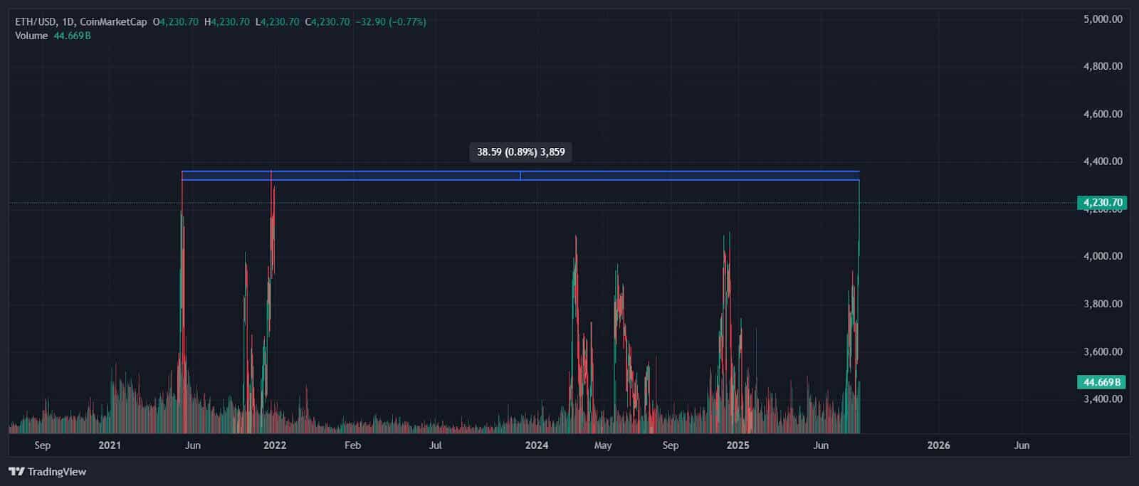 Bitcoin Đưa Tín Hiệu Chu Kỳ Mới: Những Đồng Crypto Nổi Bật Lúc Này - Tin Tức Bitcoin - Cập Nhật Tin Tức Coin Mới Nhất 24/7 2025 Bitcoin Đưa Tín Hiệu Chu Kỳ Mới: Những Đồng Crypto Nổi Bật Lúc Này - Tin Tức Bitcoin - Cập Nhật Tin Tức Coin Mới Nhất 24/7 2025