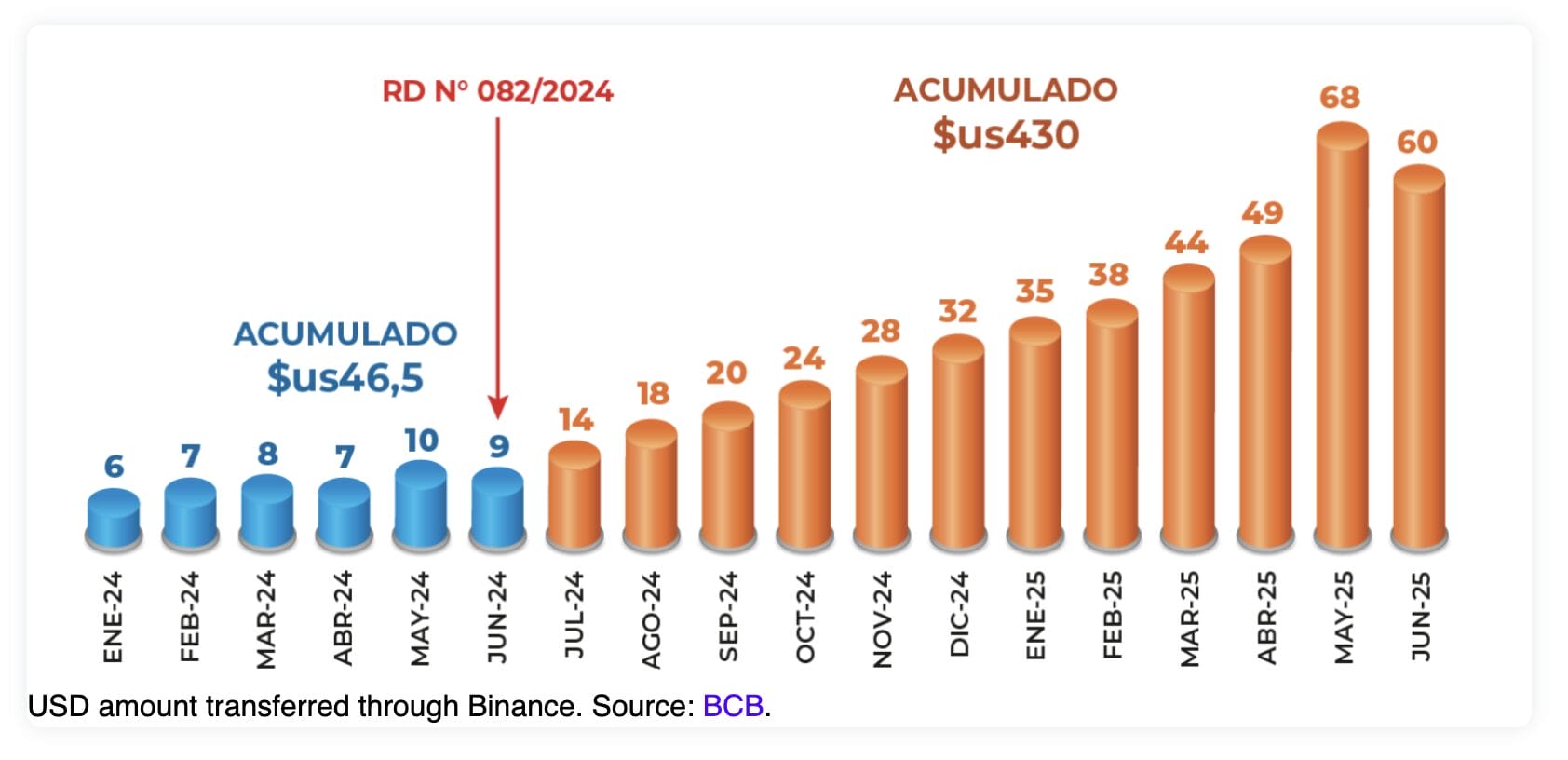 Bitcoin Sắp Chạm Mốc $130.000 – HYPER Layer 2 Thu Hút 8,5 Triệu USD, Lộ Diện Xu Hướng Mới - Tin Tức Bitcoin - Cập Nhật Tin Tức Coin Mới Nhất 24/7 2025 Nguồn: Ngân hàng Trung ương Bolivia