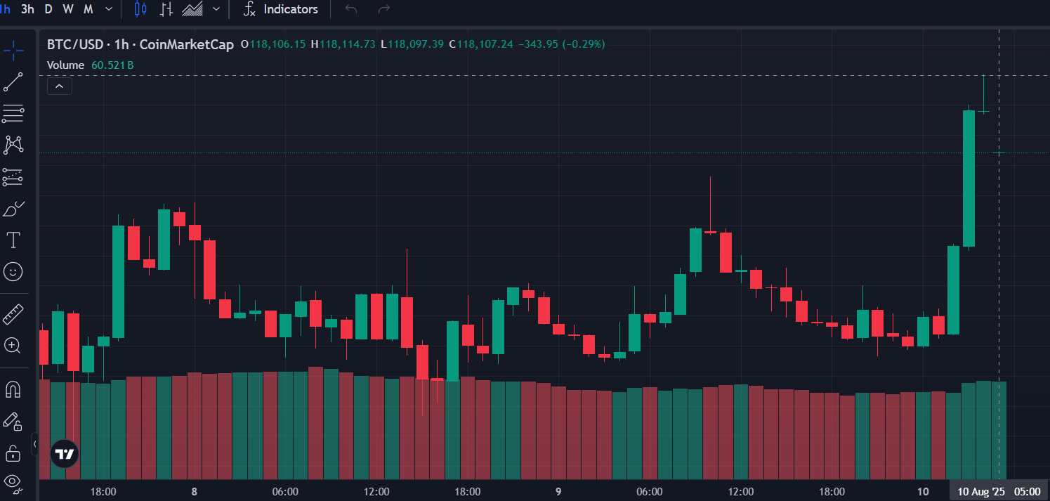 Bitcoin Đưa Tín Hiệu Chu Kỳ Mới: Những Đồng Crypto Nổi Bật Lúc Này - Tin Tức Bitcoin - Cập Nhật Tin Tức Coin Mới Nhất 24/7 2025 Bitcoin Đưa Tín Hiệu Chu Kỳ Mới: Những Đồng Crypto Nổi Bật Lúc Này - Tin Tức Bitcoin - Cập Nhật Tin Tức Coin Mới Nhất 24/7 2025