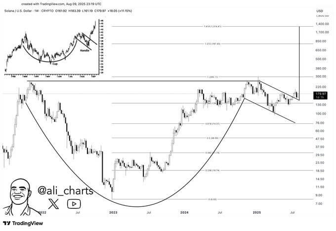 Bitcoin Đưa Tín Hiệu Chu Kỳ Mới: Những Đồng Crypto Nổi Bật Lúc Này - Tin Tức Bitcoin - Cập Nhật Tin Tức Coin Mới Nhất 24/7 2025 Bitcoin Đưa Tín Hiệu Chu Kỳ Mới: Những Đồng Crypto Nổi Bật Lúc Này - Tin Tức Bitcoin - Cập Nhật Tin Tức Coin Mới Nhất 24/7 2025