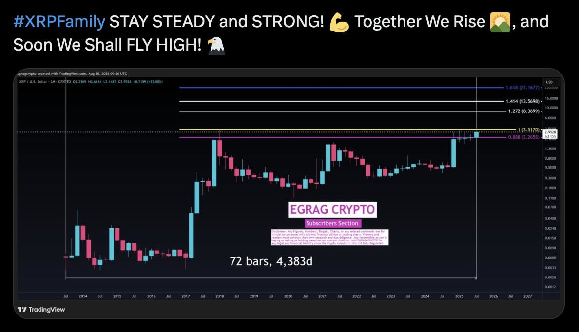 Vì sao $XRP có thể chạm mốc 27 USD ?