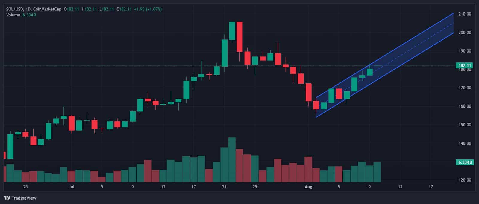 Bitcoin Đưa Tín Hiệu Chu Kỳ Mới: Những Đồng Crypto Nổi Bật Lúc Này - Tin Tức Bitcoin - Cập Nhật Tin Tức Coin Mới Nhất 24/7 2025 Bitcoin Đưa Tín Hiệu Chu Kỳ Mới: Những Đồng Crypto Nổi Bật Lúc Này - Tin Tức Bitcoin - Cập Nhật Tin Tức Coin Mới Nhất 24/7 2025