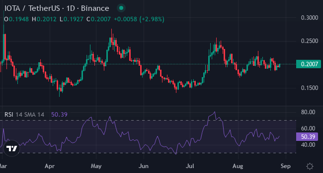 Hướng dẫn cho người mới mùa Altseason 2025: Những coin tiềm năng để tăng tài sản - Tin Tức Bitcoin - Cập Nhật Tin Tức Coin Mới Nhất 24/7 2025 IOTA (IOTA)