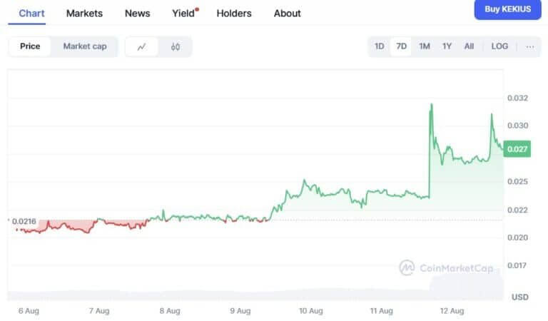 Top Meme Coin Đáng Đầu Tư Tháng 8/2025 – Gợi Ý Từ ChatGPT - Tin Tức Bitcoin - Cập Nhật Tin Tức Coin Mới Nhất 24/7 2025 Kekius Maximus ($KEKIUS)