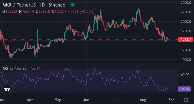 Hướng dẫn cho người mới mùa Altseason 2025: Những coin tiềm năng để tăng tài sản - Tin Tức Bitcoin - Cập Nhật Tin Tức Coin Mới Nhất 24/7 2025 Maker (MKR)