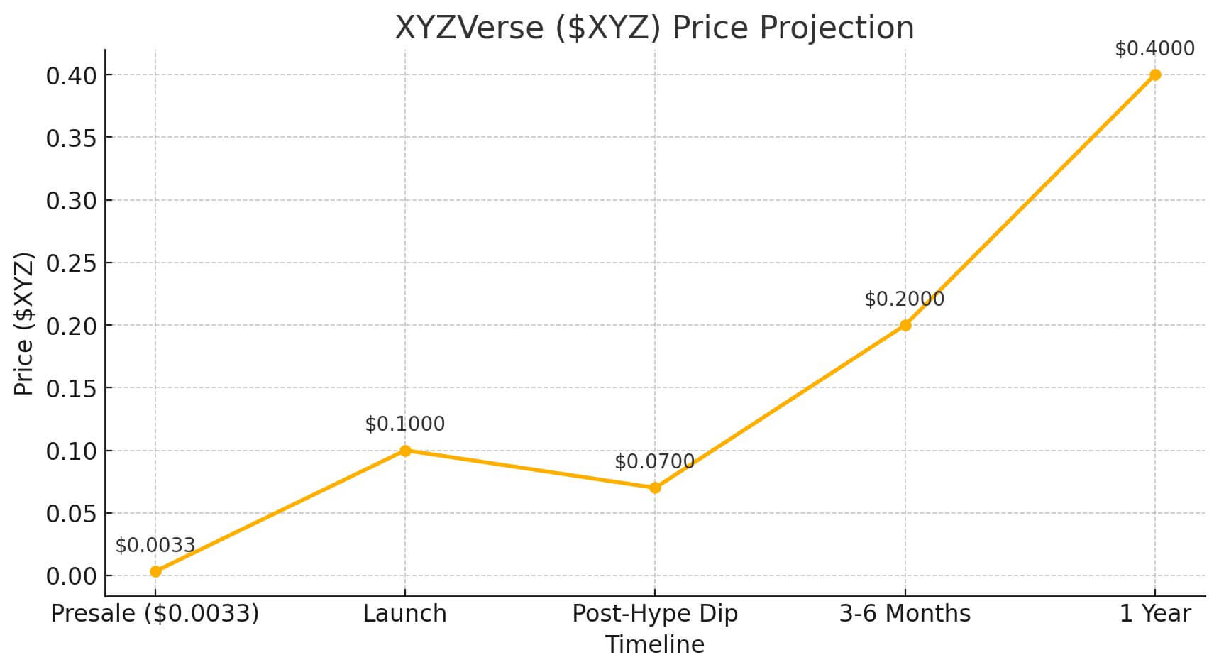 Triển vọng của XYZVerse