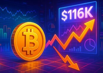8/10 chỉ báo tăng giá Bitcoin chuyển sang giảm dù giá lên USD 116K