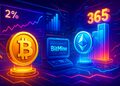 BitMine nắm hơn 2% nguồn cung ETH, công bố chào bán 365 triệu USD