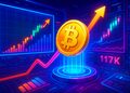 Bitcoin sẽ lập đỉnh lịch sử trong 2–3 tuần, lấp gap HĐTL USD 117K