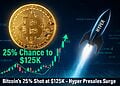 Bitcoin Có 25% Cơ Hội Chạm 125.000 USD Trong Tháng 9 – Hyper Thu Hút Dòng Tiền Mới - Tin Tức Bitcoin - Cập Nhật Tin Tức Coin Mới Nhất 24/7 2025