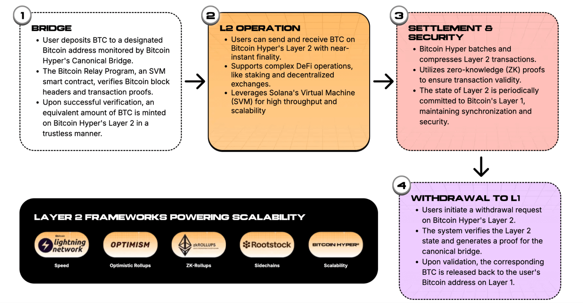 Bitcoin Hyper (HYPER)