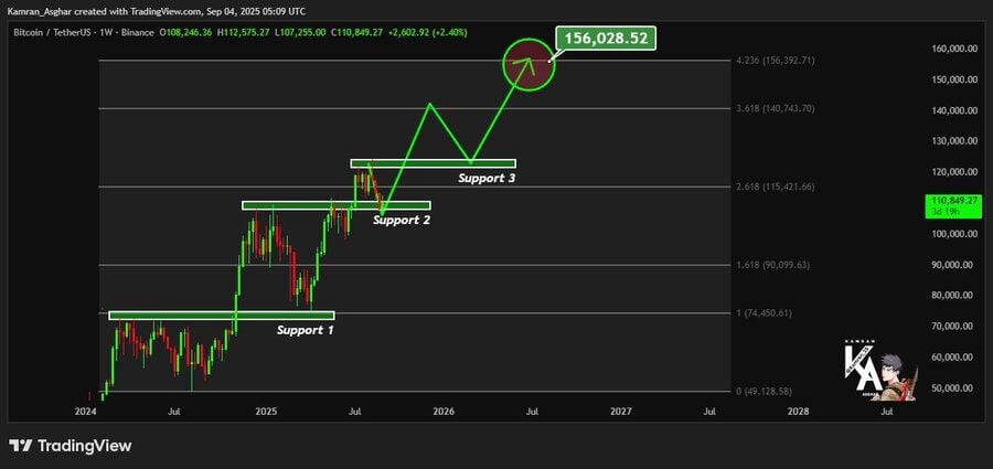 Bitcoin Có Đạt Đỉnh Mới Trong 2025? Bitcoin Hyper Nổi Lên Như Cơ Hội Tiềm Năng - Tin Tức Bitcoin - Cập Nhật Tin Tức Coin Mới Nhất 24/7 2025