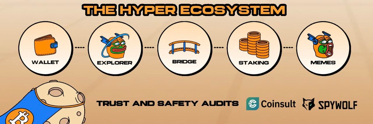 Điểm nổi bật của Bitcoin Hyper