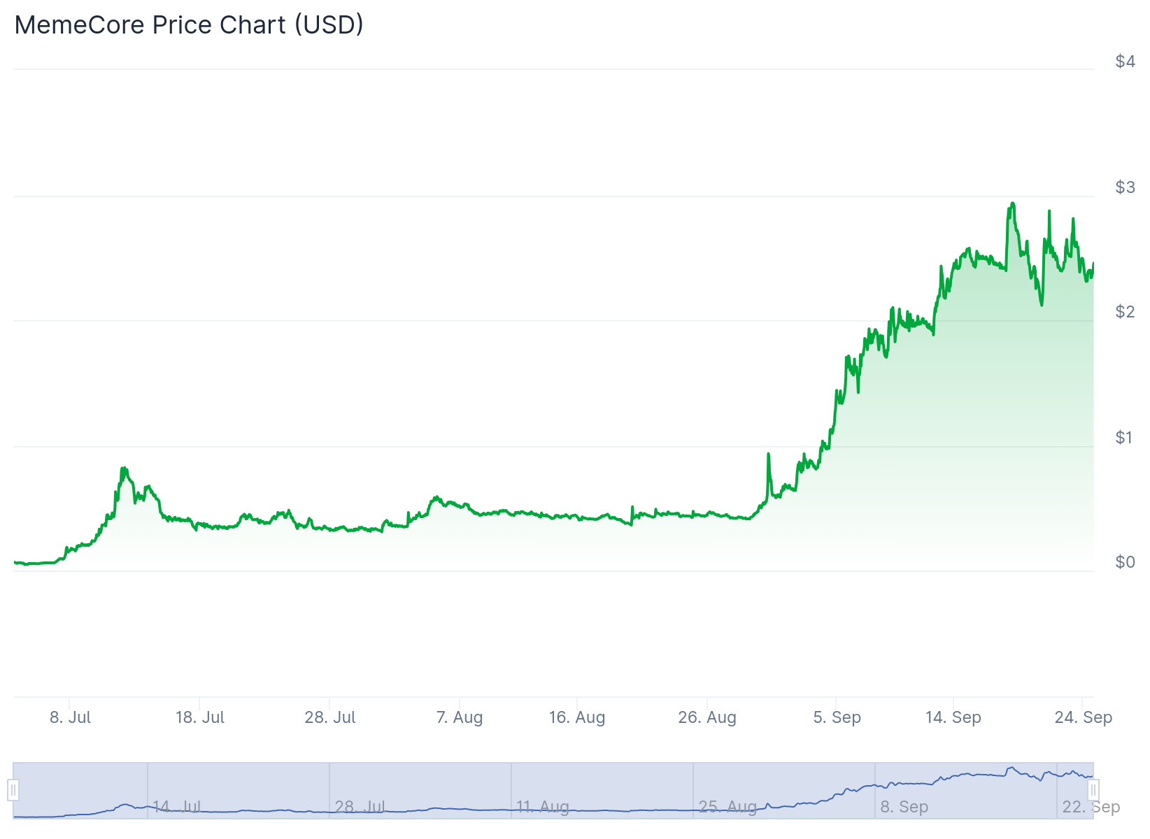 Maxi Doge hút vốn 2,5 triệu USD từ presale – Kỳ vọng ‘cú bùng nổ’ tiếp theo của meme coin - Tin Tức Bitcoin - Cập Nhật Tin Tức Coin Mới Nhất 24/7 2025 Maxi Doge hút vốn 2,5 triệu USD từ presale – Kỳ vọng ‘cú bùng nổ’ tiếp theo của meme coin - Tin Tức Bitcoin - Cập Nhật Tin Tức Coin Mới Nhất 24/7 2025