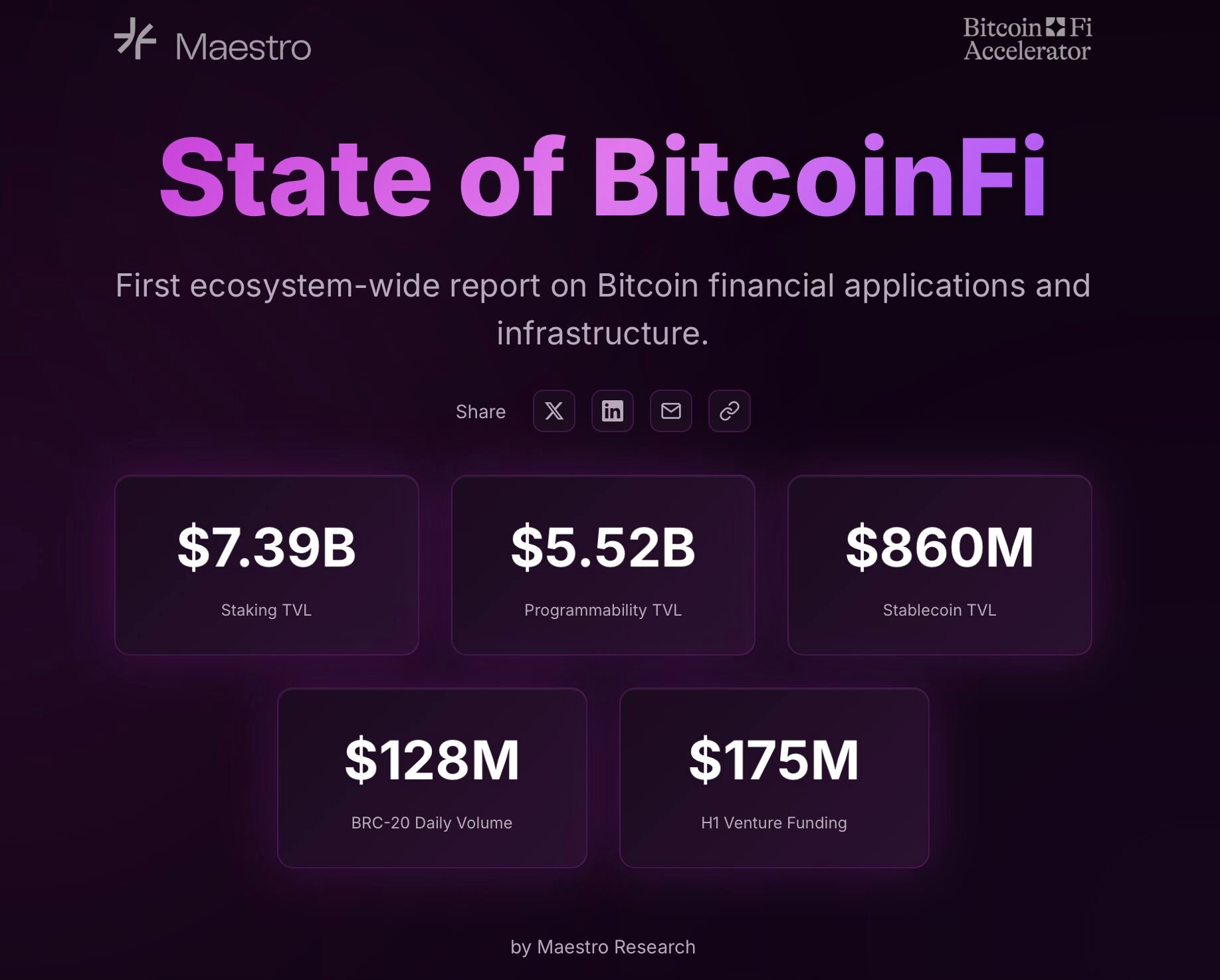 Bitcoin Hyper huy động 16 triệu USD, mở màn làn sóng BitcoinFi với HYPER - Tin Tức Bitcoin - Cập Nhật Tin Tức Coin Mới Nhất 24/7 2025