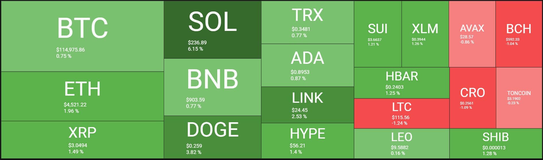 Tổng quan Thị trường Tiền mã hoá. Nguồn: QuantifyCrypto