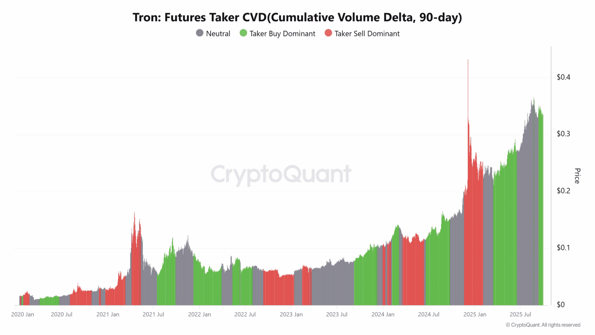 TRON (TRX) giữ hỗ trợ quan trọng, mục tiêu tiếp theo 0,37 USD - Tin Tức Bitcoin - Cập Nhật Tin Tức Coin Mới Nhất 24/7 2025 TRON (TRX) giữ hỗ trợ quan trọng, mục tiêu tiếp theo 0,37 USD - Tin Tức Bitcoin - Cập Nhật Tin Tức Coin Mới Nhất 24/7 2025